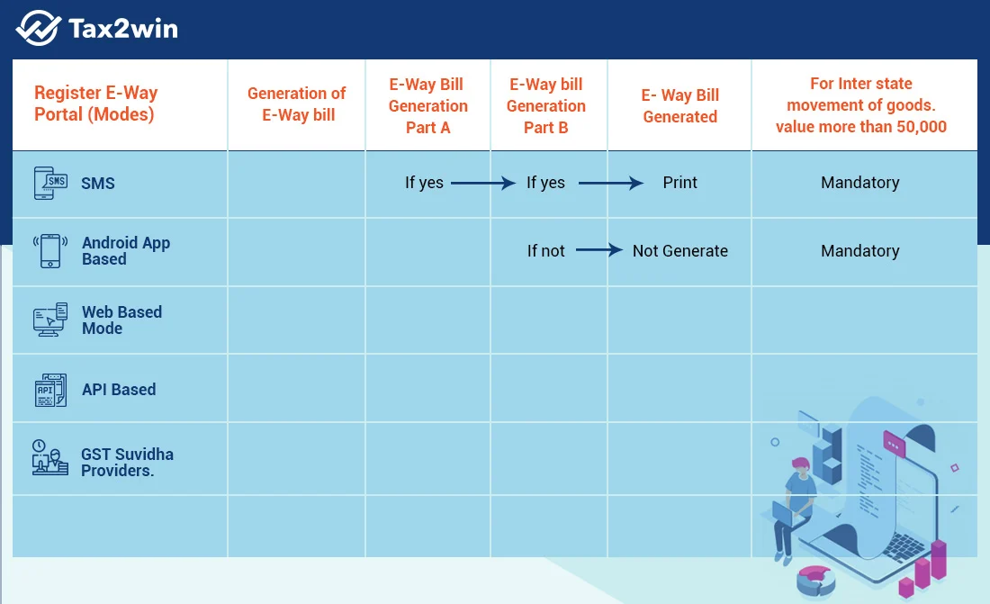 Register e-Way Portal
