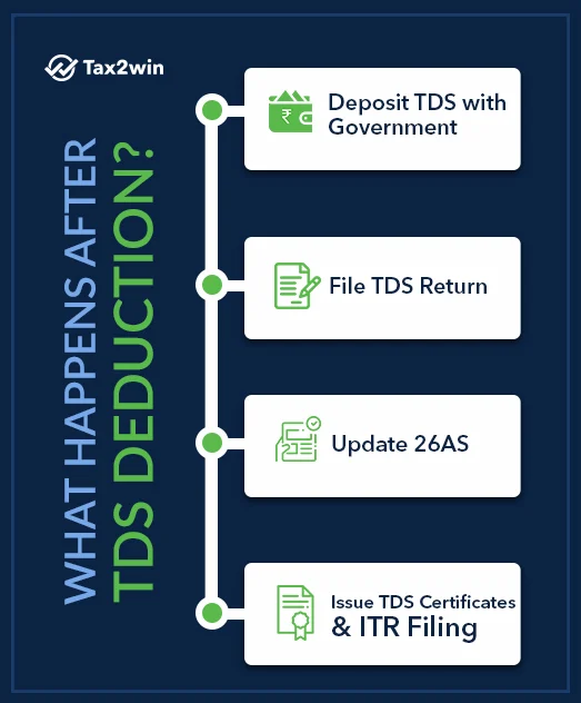 TDS is deducted
