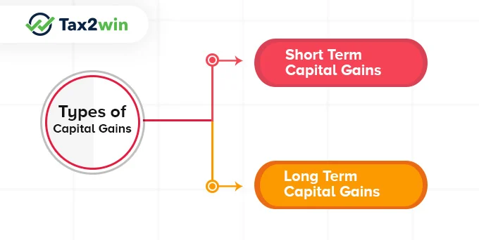 types of capital assets