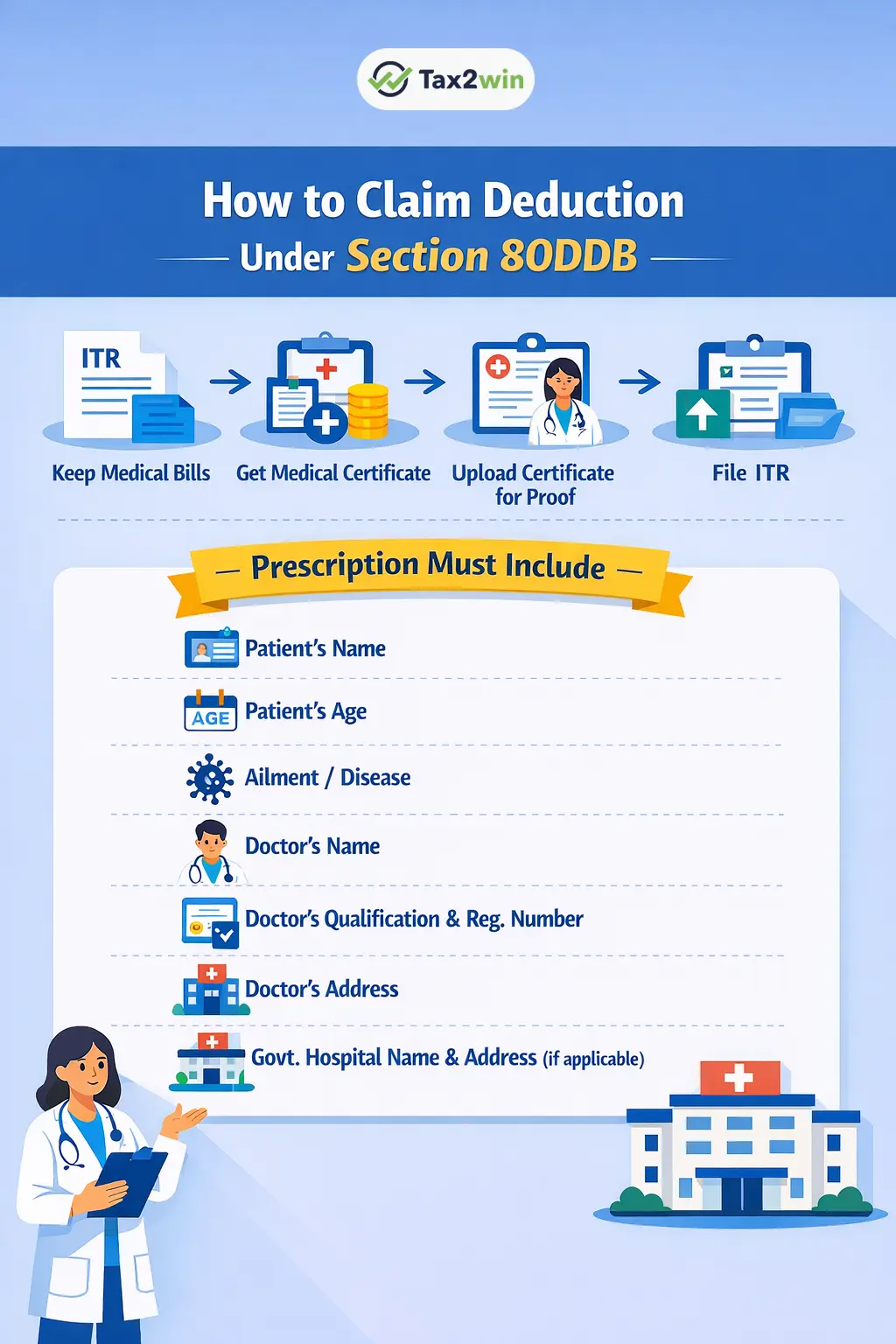 How to Claim Deduction Under Section 80DDB?