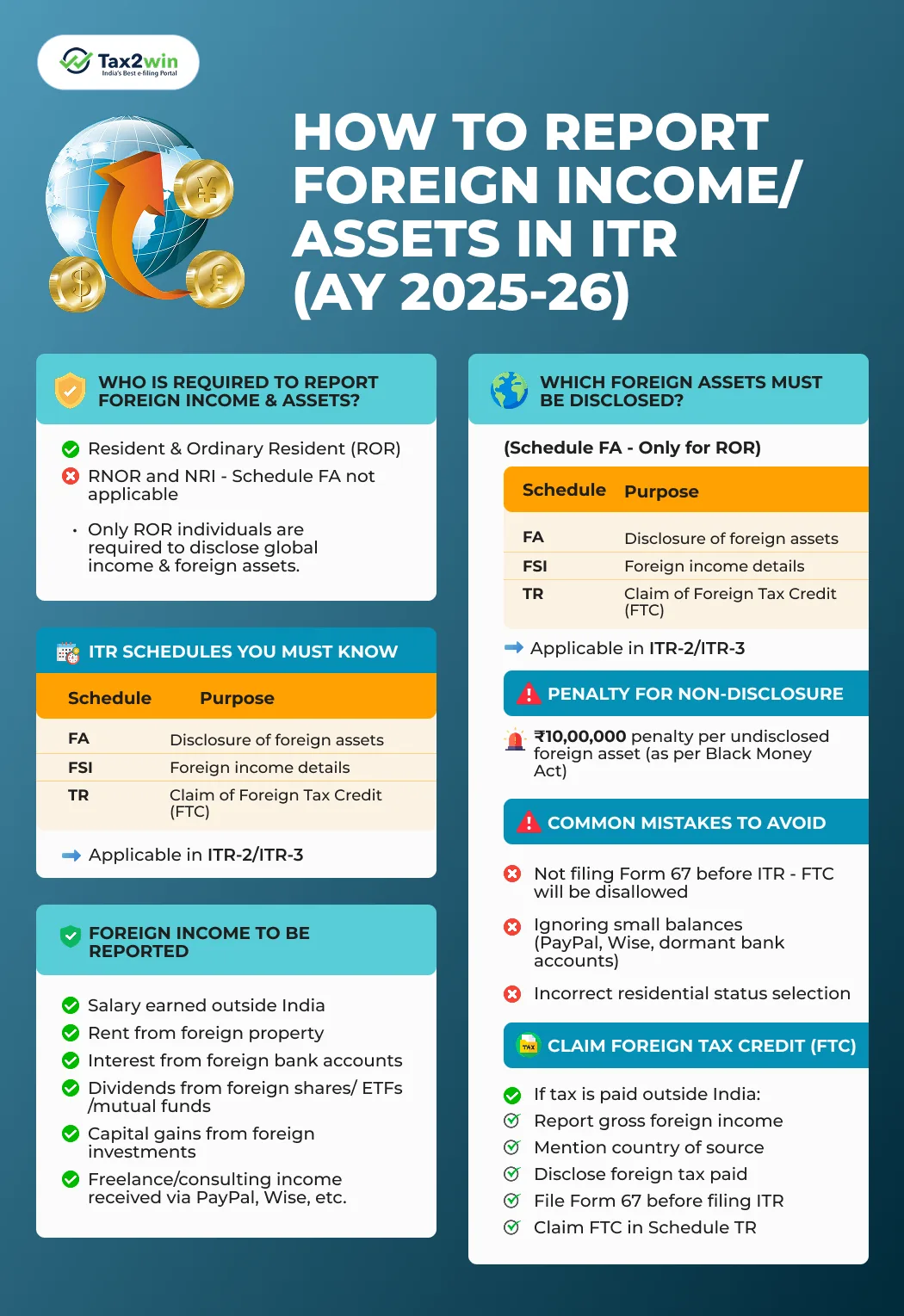 Schedule Foreign Assets (FA) in ITR Disclosure of foreign assets