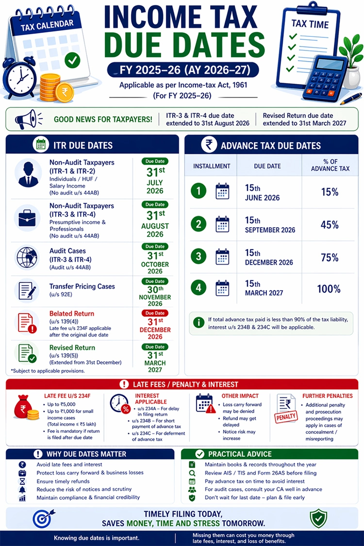 ITR filing due dates FY 2025-26