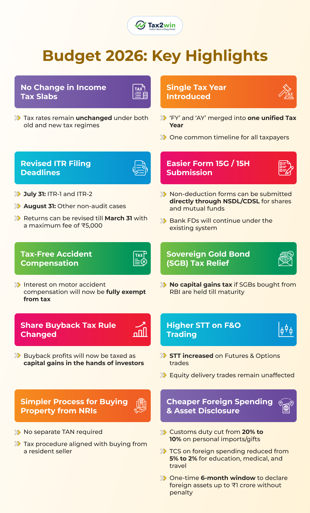 Budget 2026: Highlights