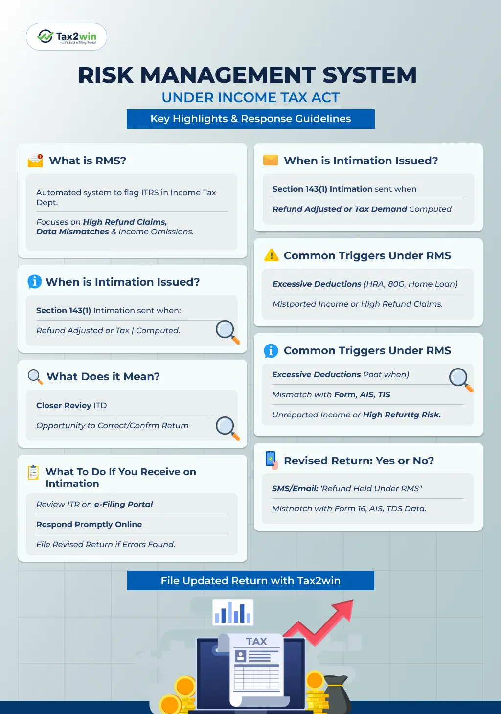 Risk Management Process under Income Tax Act