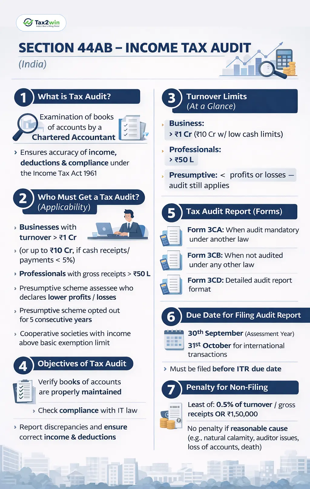 Tax Audit - Section 44AB of Income Tax Act