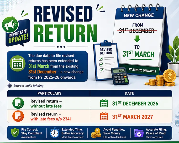 Revised Income Tax Return