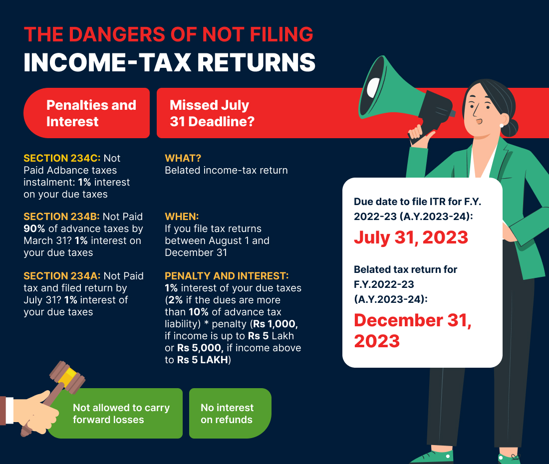 How To File ITR Online FY 2021 22 AY 2022 23 Income Tax Return