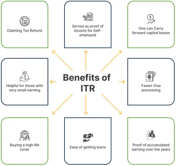 benefit of filing a return if an individual