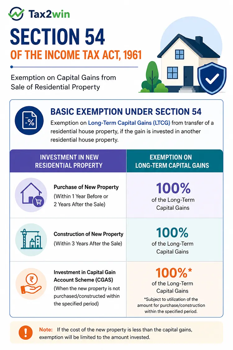 Section 54 of the Income Tax Act
