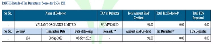 Details of Tax Deducted at Source