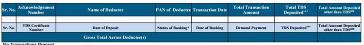 Details of Tax Deducted at Source