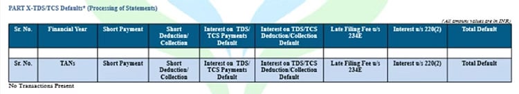 Details of Tax Deducted at Source